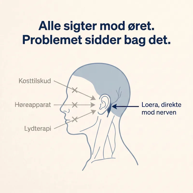 Loera™ Tinnitusapparatet der giver dig stilhed