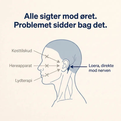 Loera™ Tinnitusapparatet der giver dig stilhed